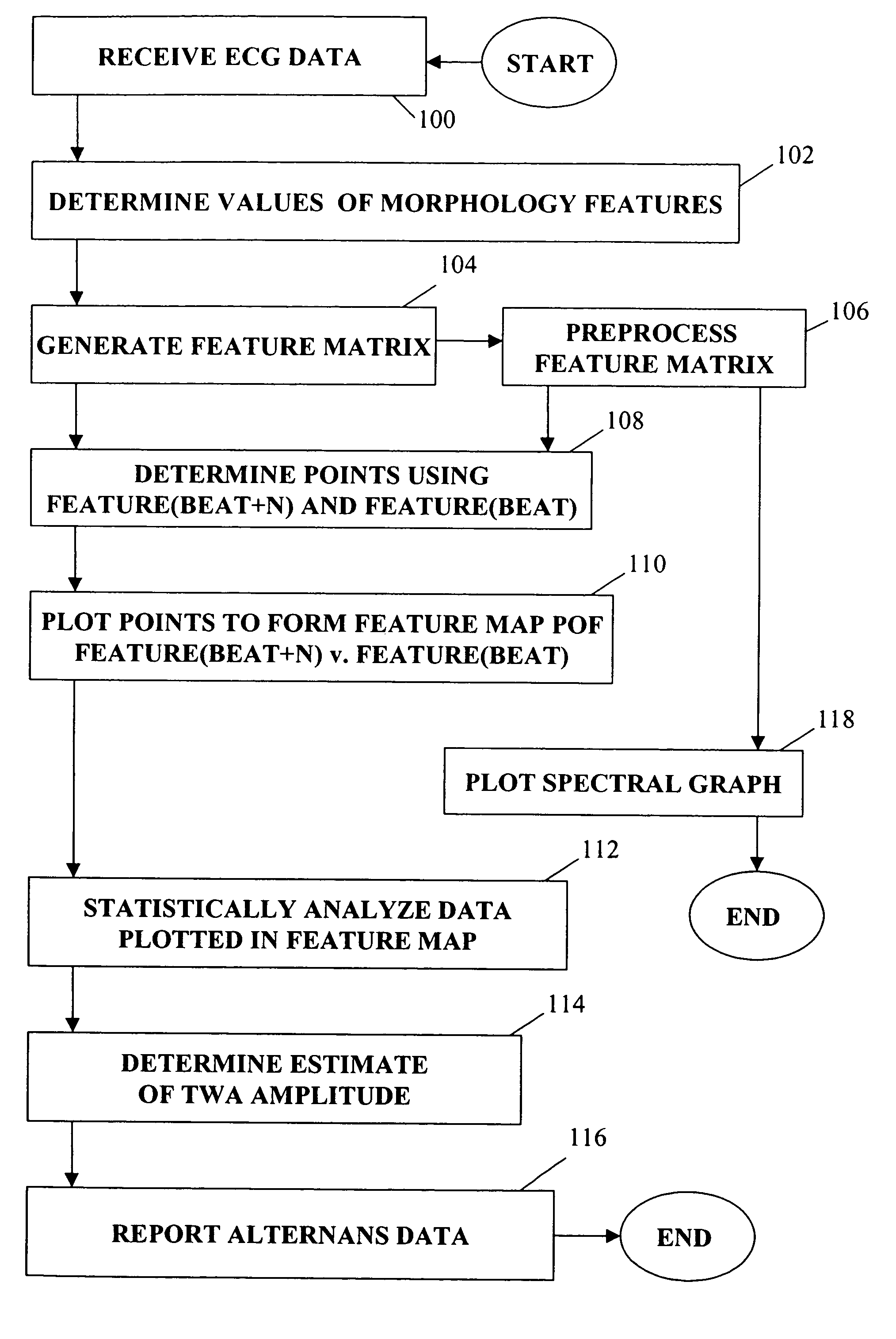 Method and apparatus for determining alternans data of an ECG signal