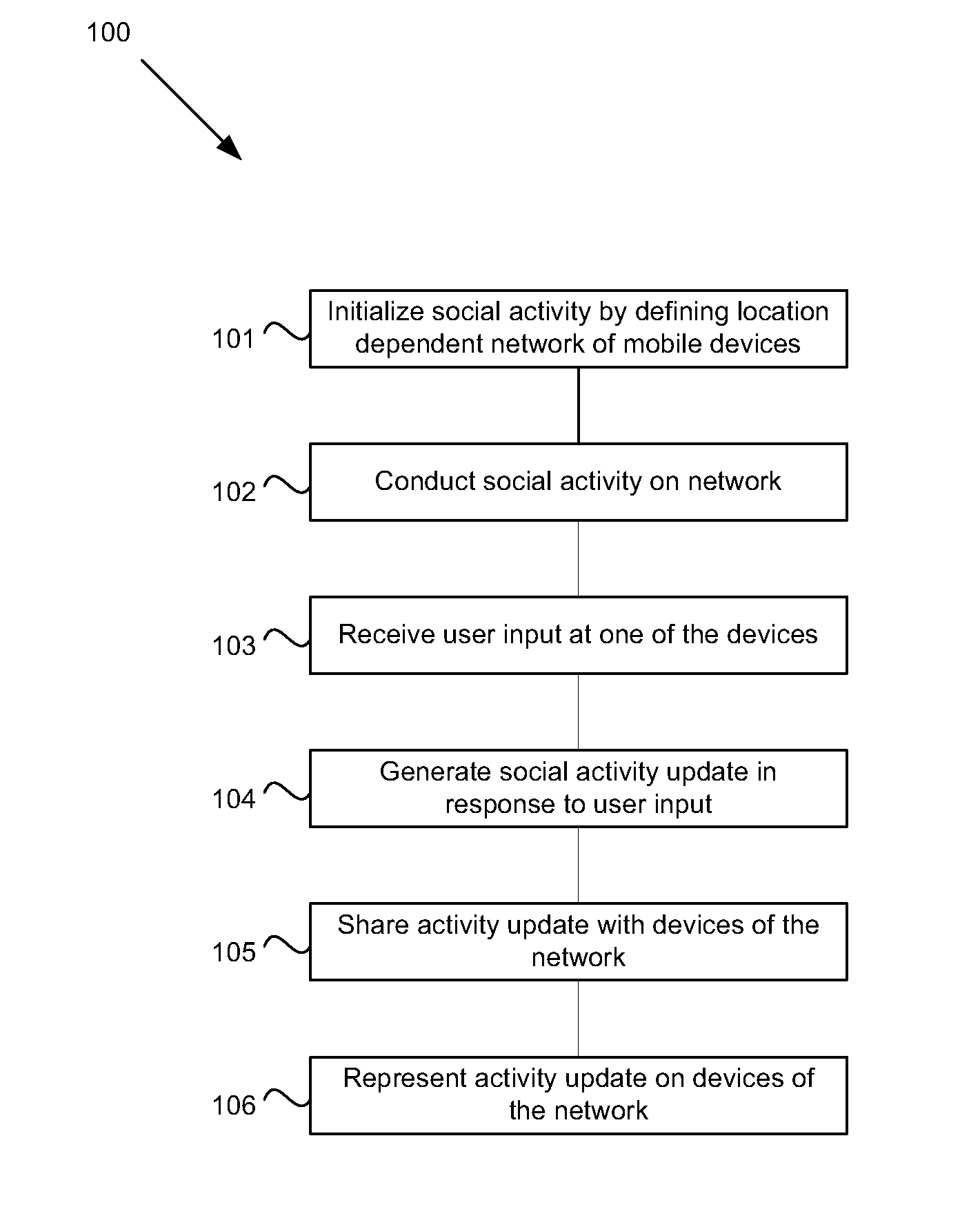 Method and System for Synchronous Social Gaming via Mobile Devices