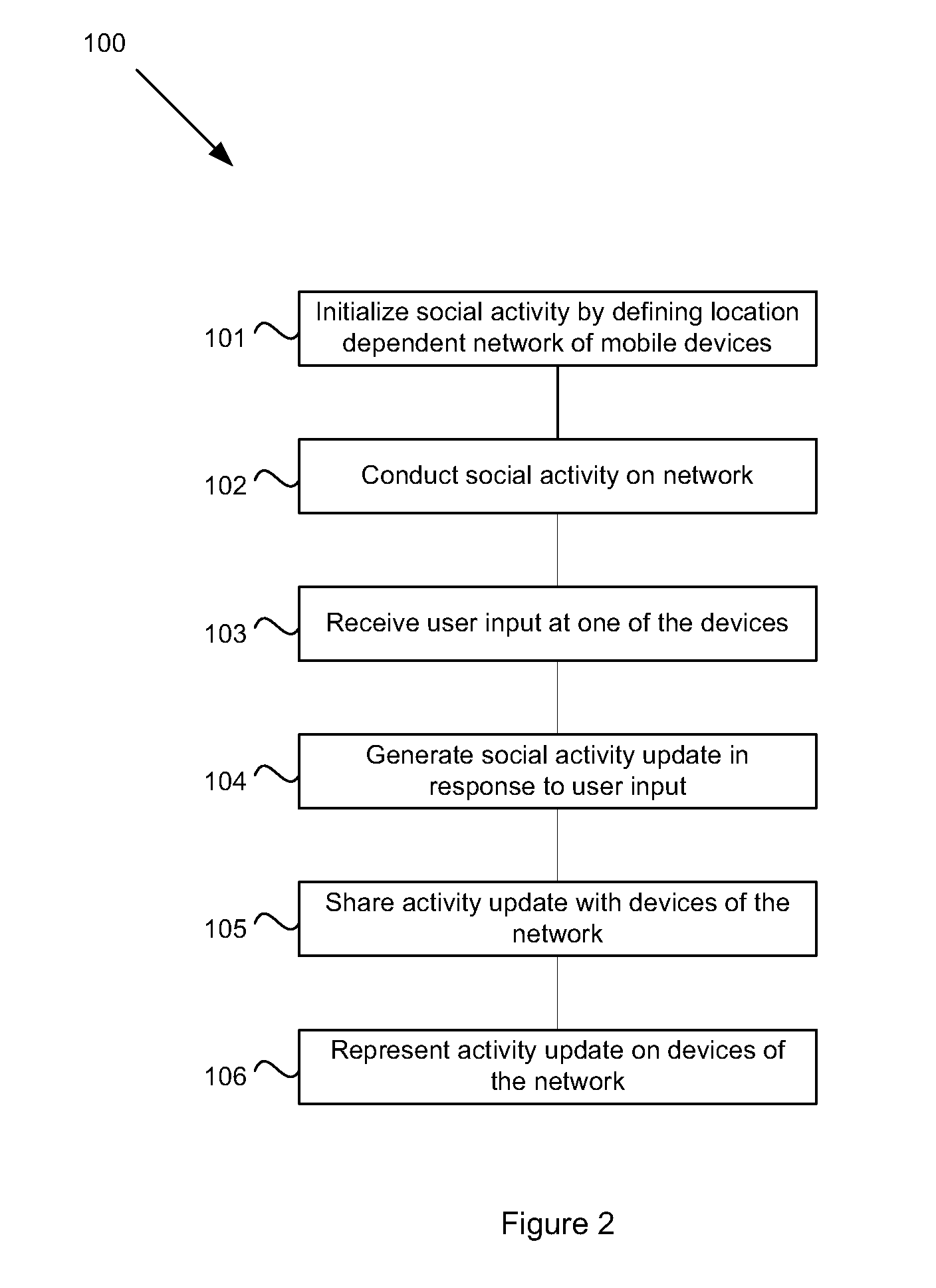 Method and System for Synchronous Social Gaming via Mobile Devices