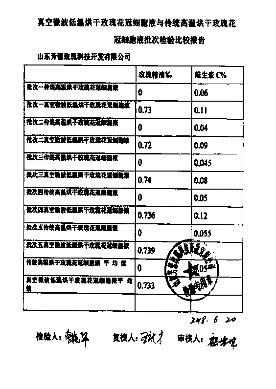 Vacuum microwave device for drying rose corolla and method thereof