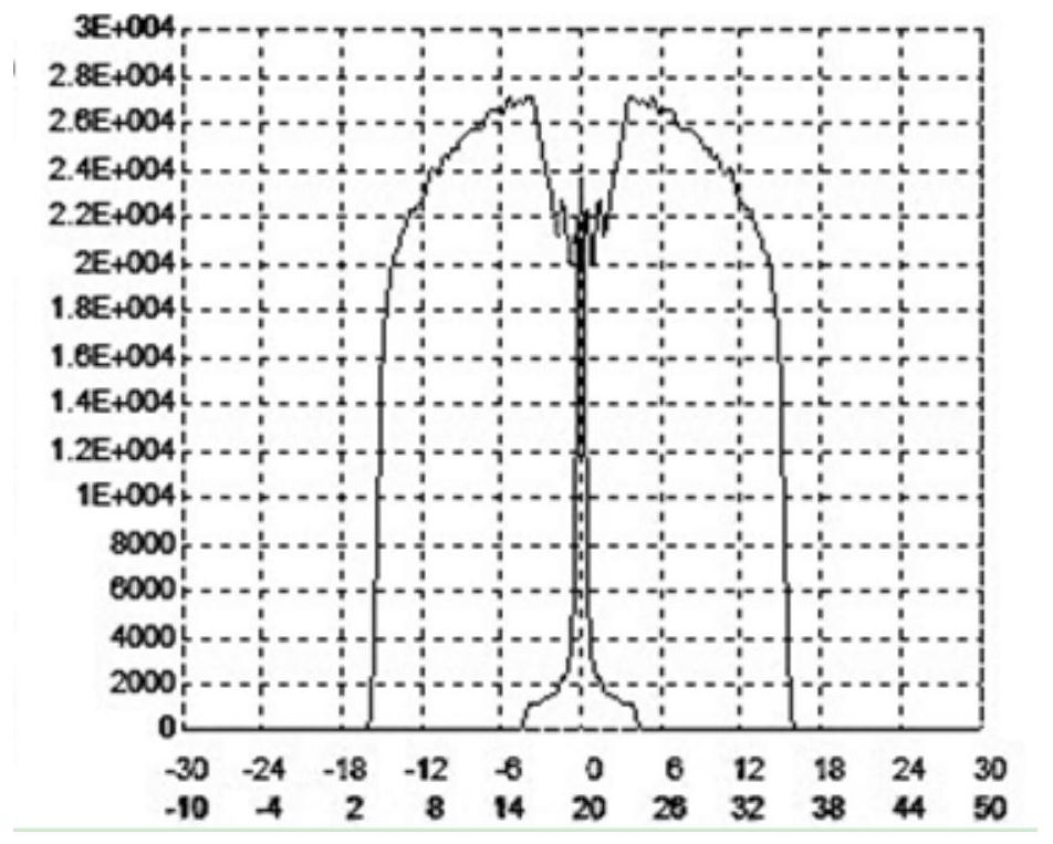 A compact long-distance detection spectrometer based on linear gradient filter spectroscopy