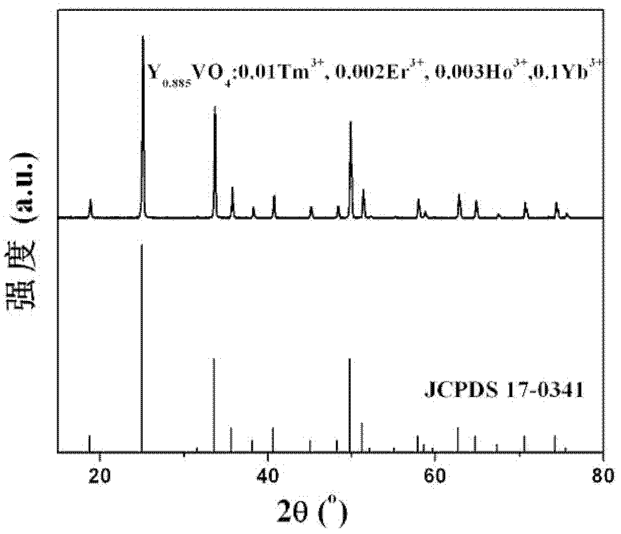 Vanadate upconversion material fluorescent powder, and preparation method and application thereof