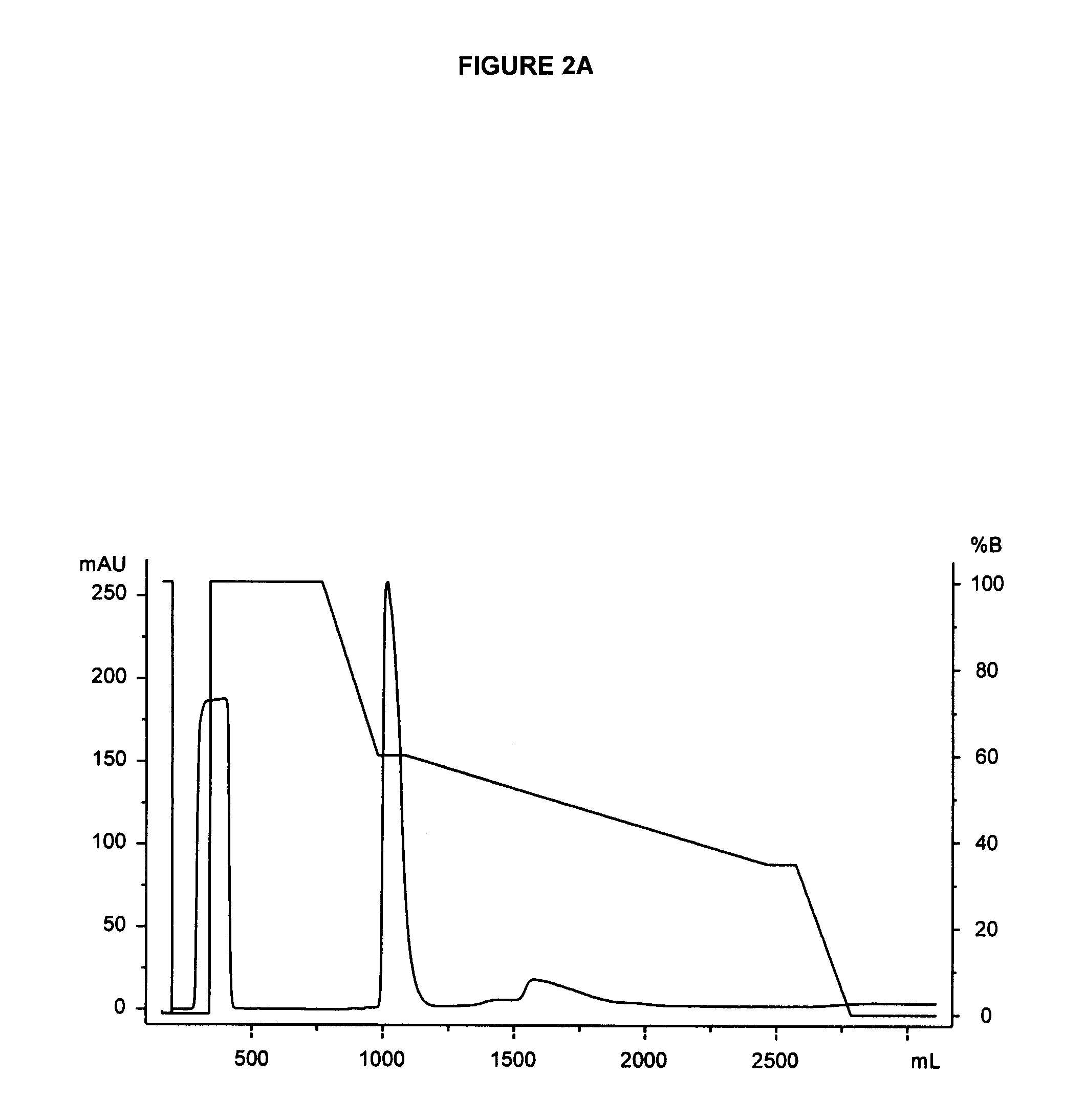 Methods for the purification of polypeptide conjugates