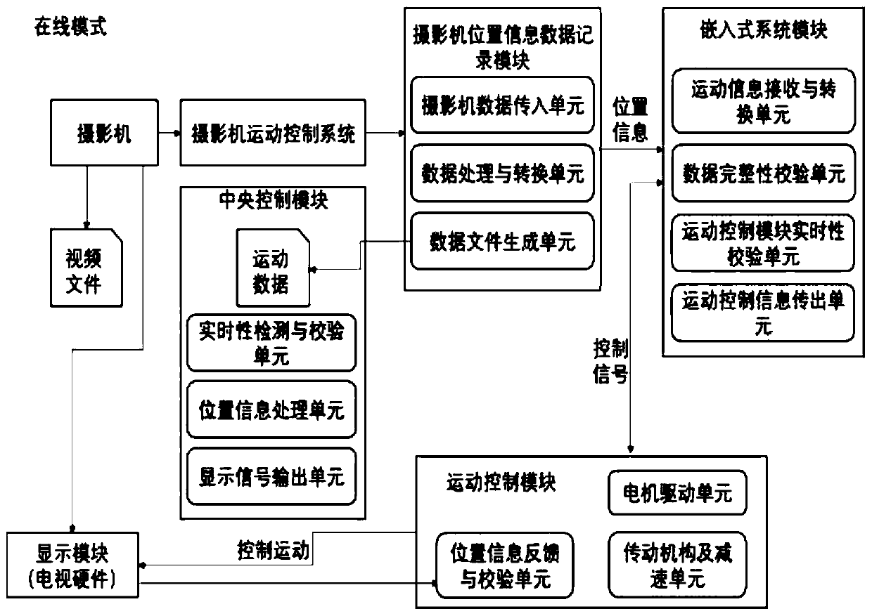 Freely rotatable image display synchronization control method and system