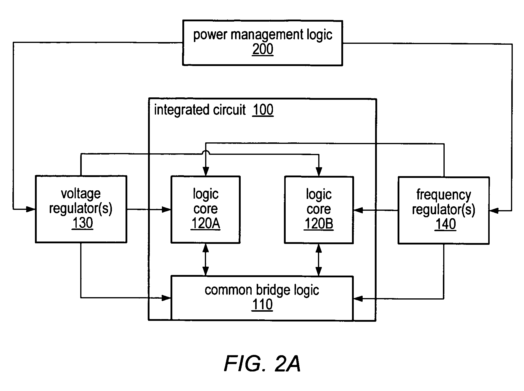 System and method for operating components of an integrated circuit at independent frequencies and/or voltages