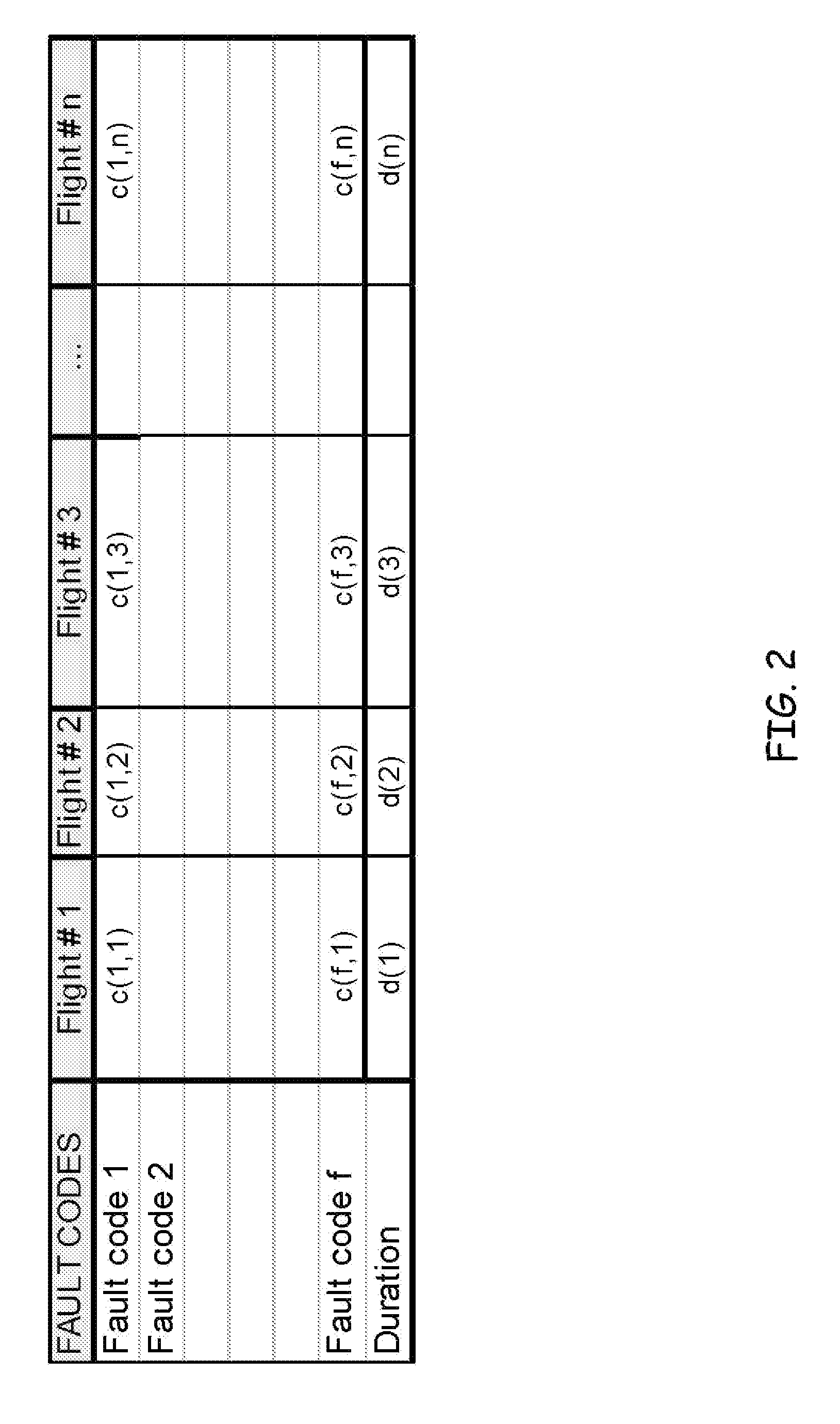 System and method for defining normal operating regions and identifying anomalous behavior of units within a fleet, operating in a complex, dynamic environment
