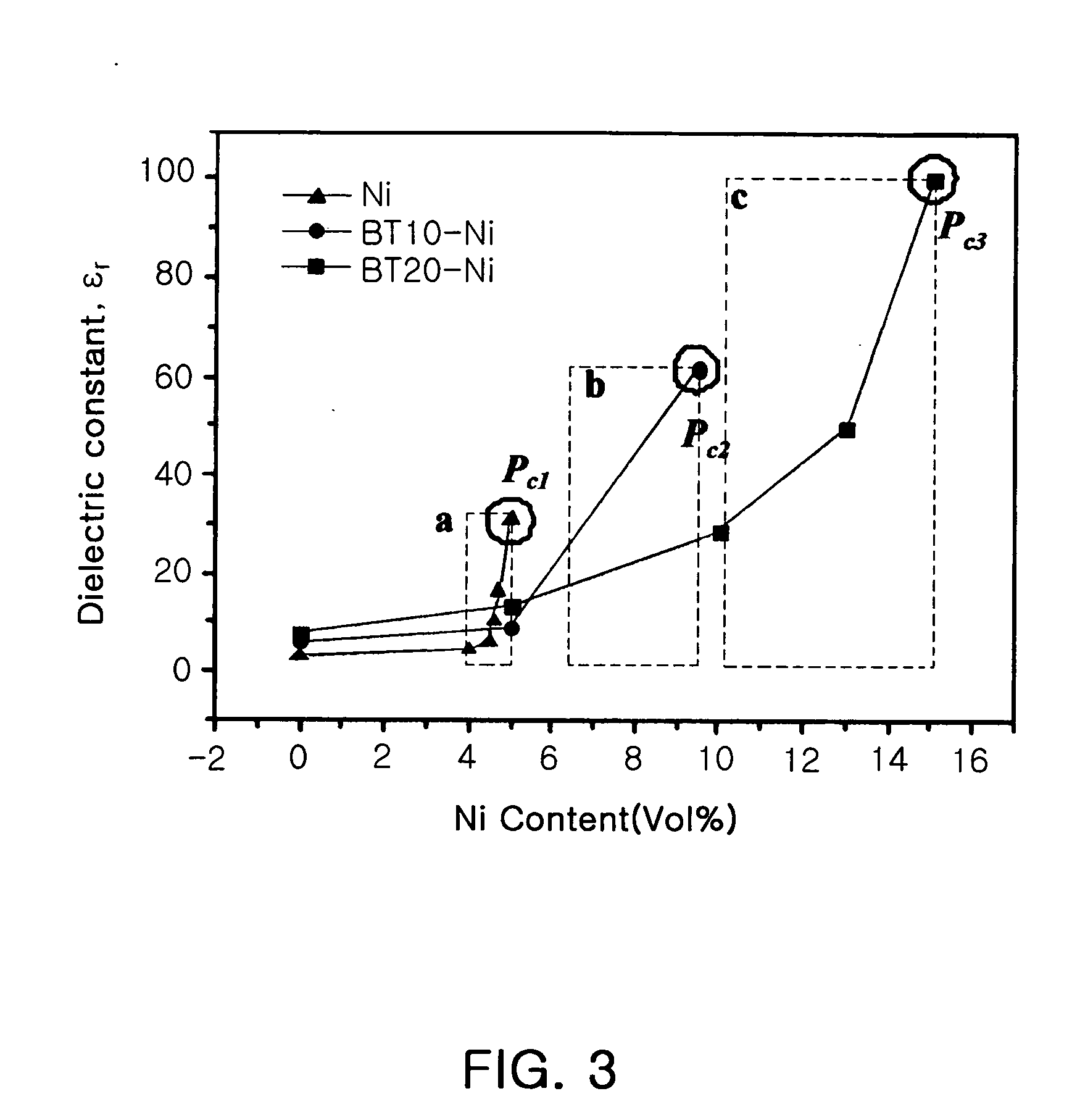 High-dielectric constant metal-ceramic-polymer composite material and method for producing embedded capacitor using the same