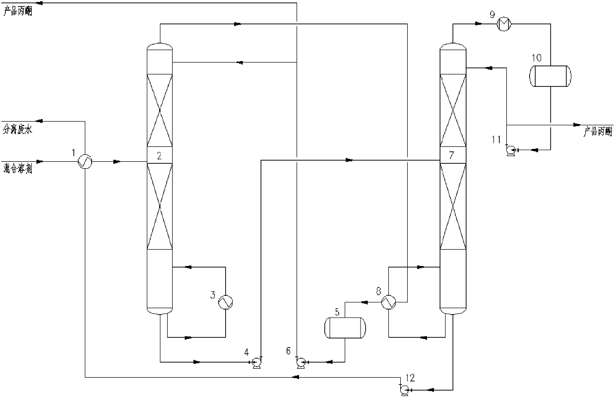 Separation method for acetone and water mixed solvent