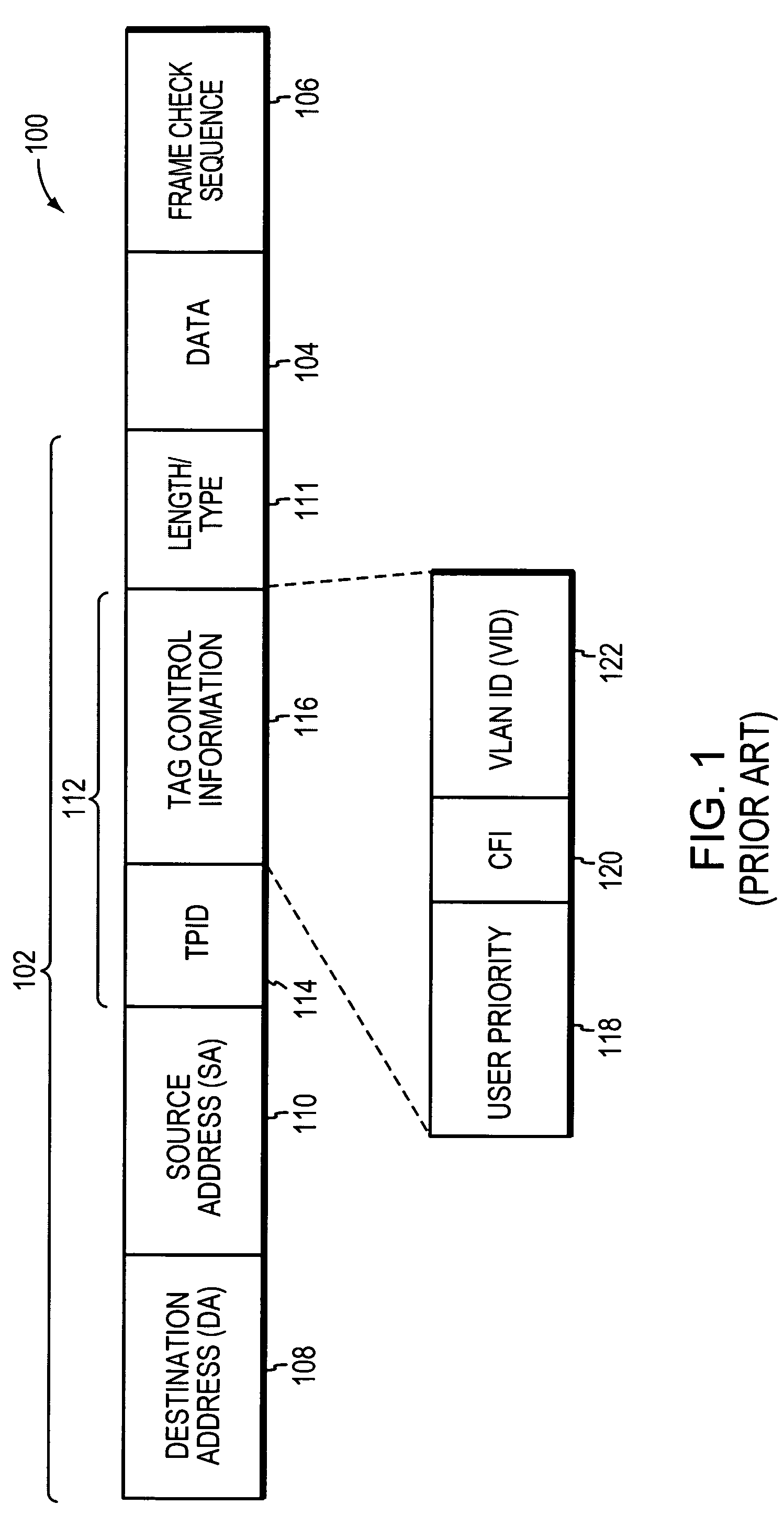 Multi-tiered virtual local area network (VLAN) domain mapping mechanism