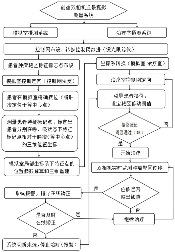 Patient guide positioning and target area displacement real-time monitoring and correcting system and method