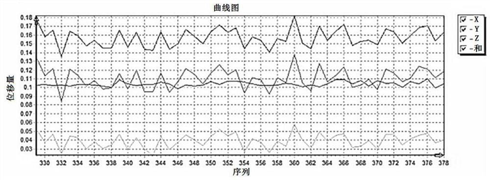 Patient guide positioning and target area displacement real-time monitoring and correcting system and method