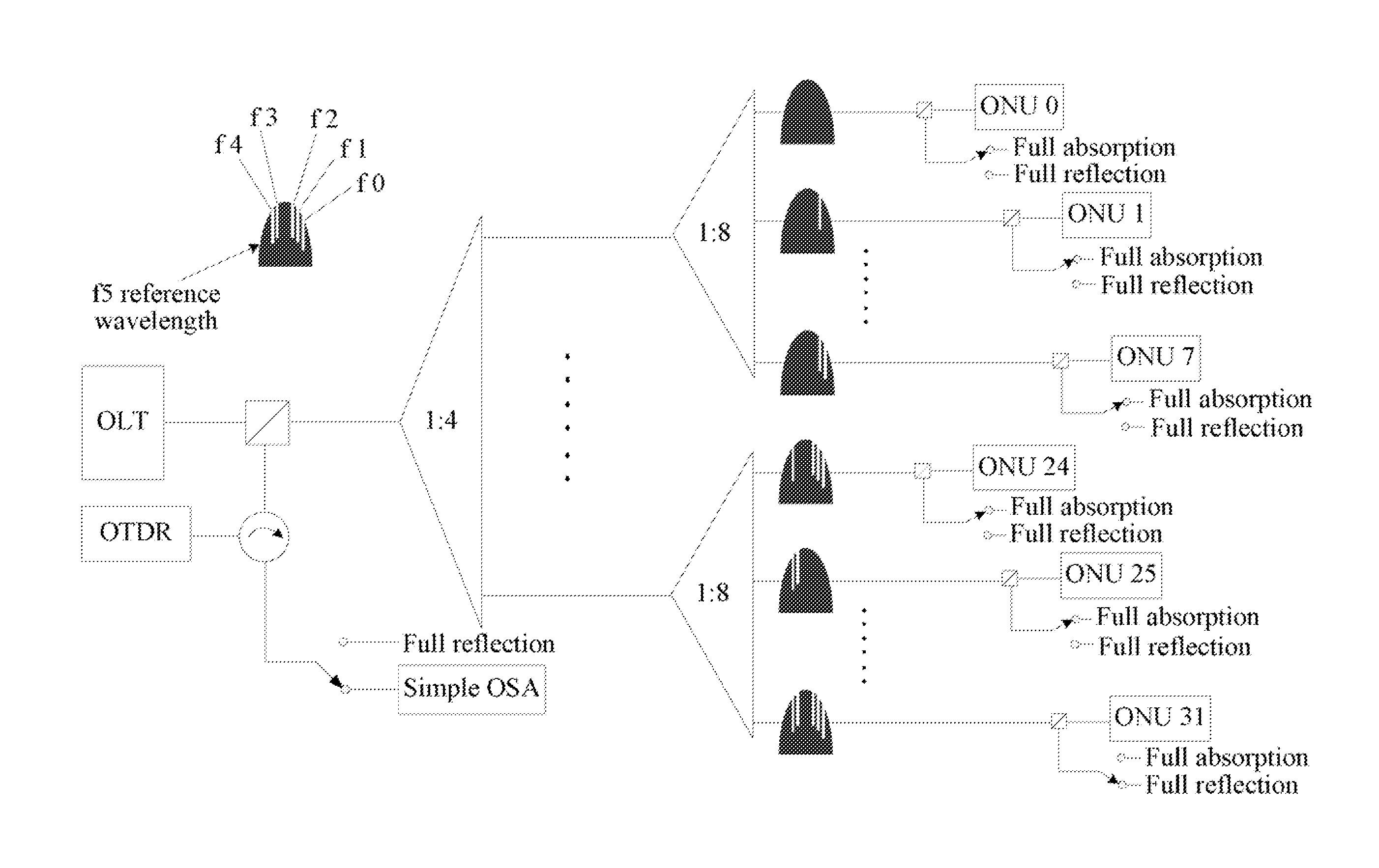 Method and apparatus for detecting branch fibers, and passive optical network