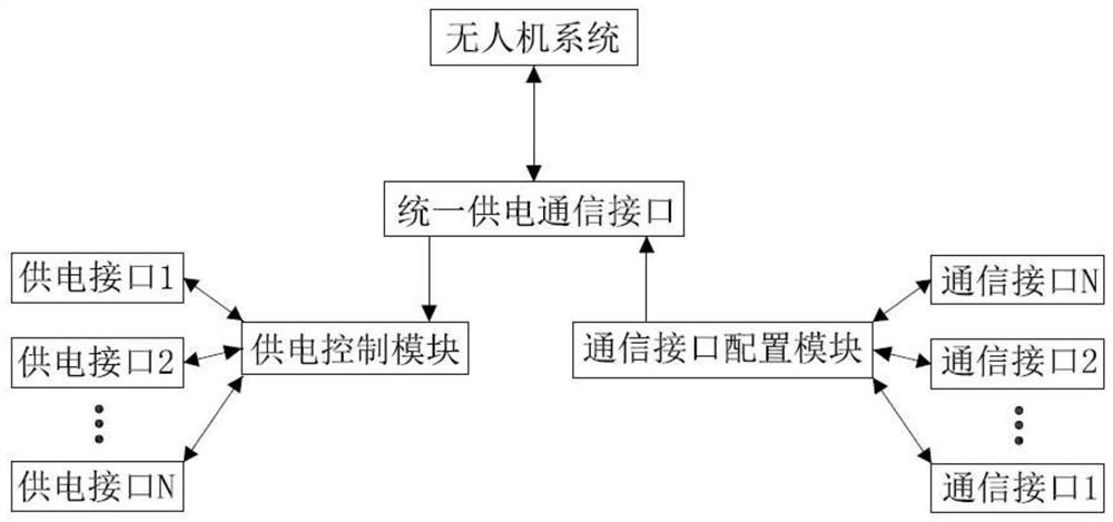 A remote sensing monitoring system for monitoring crop growth