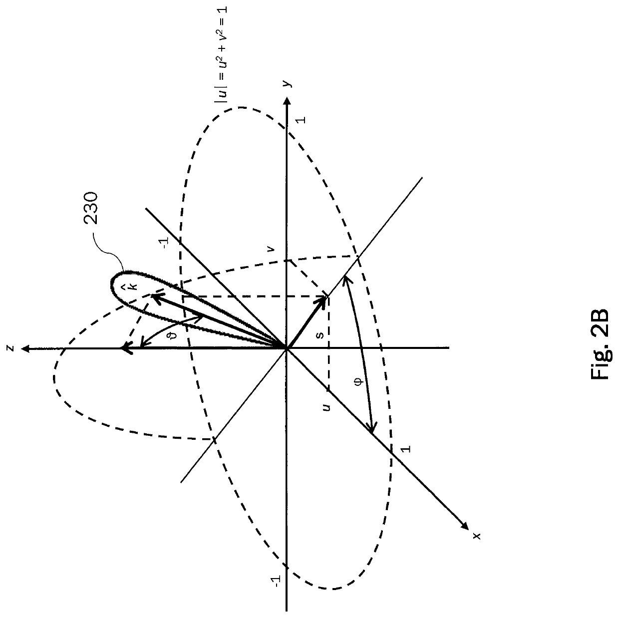 Network for forming multiple beams from a planar array