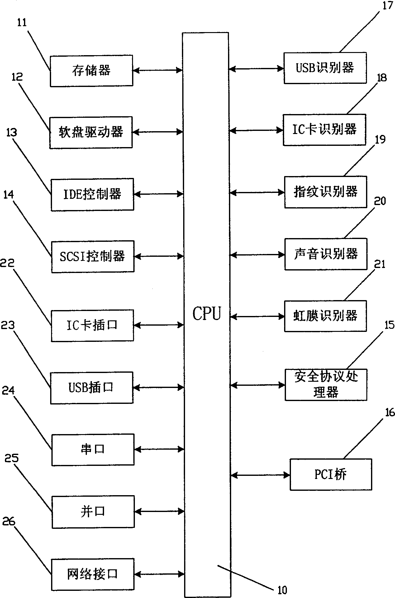 Computer security control module and safeguard control method thereof