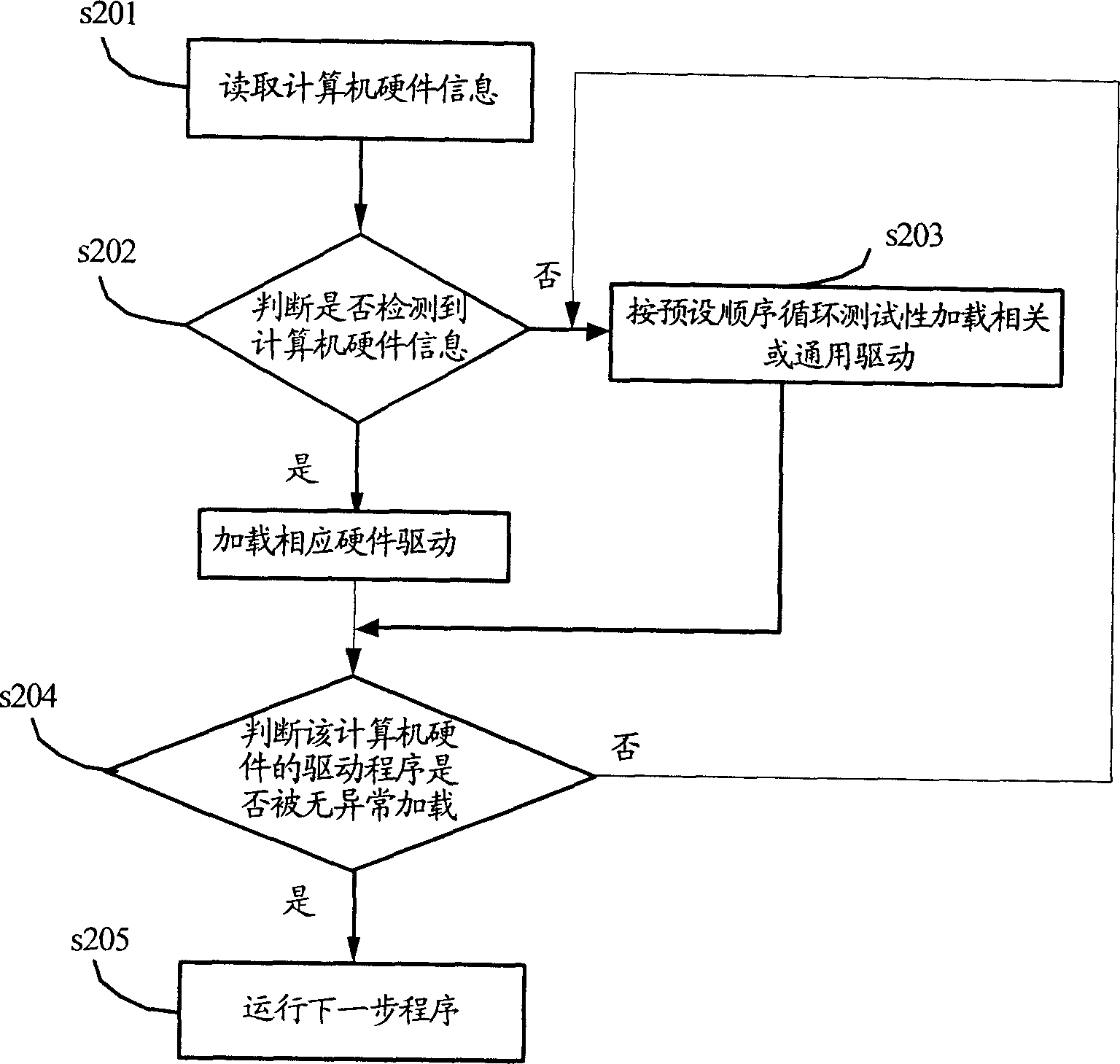 Method for completely running operating system in multi storage media and its operating system