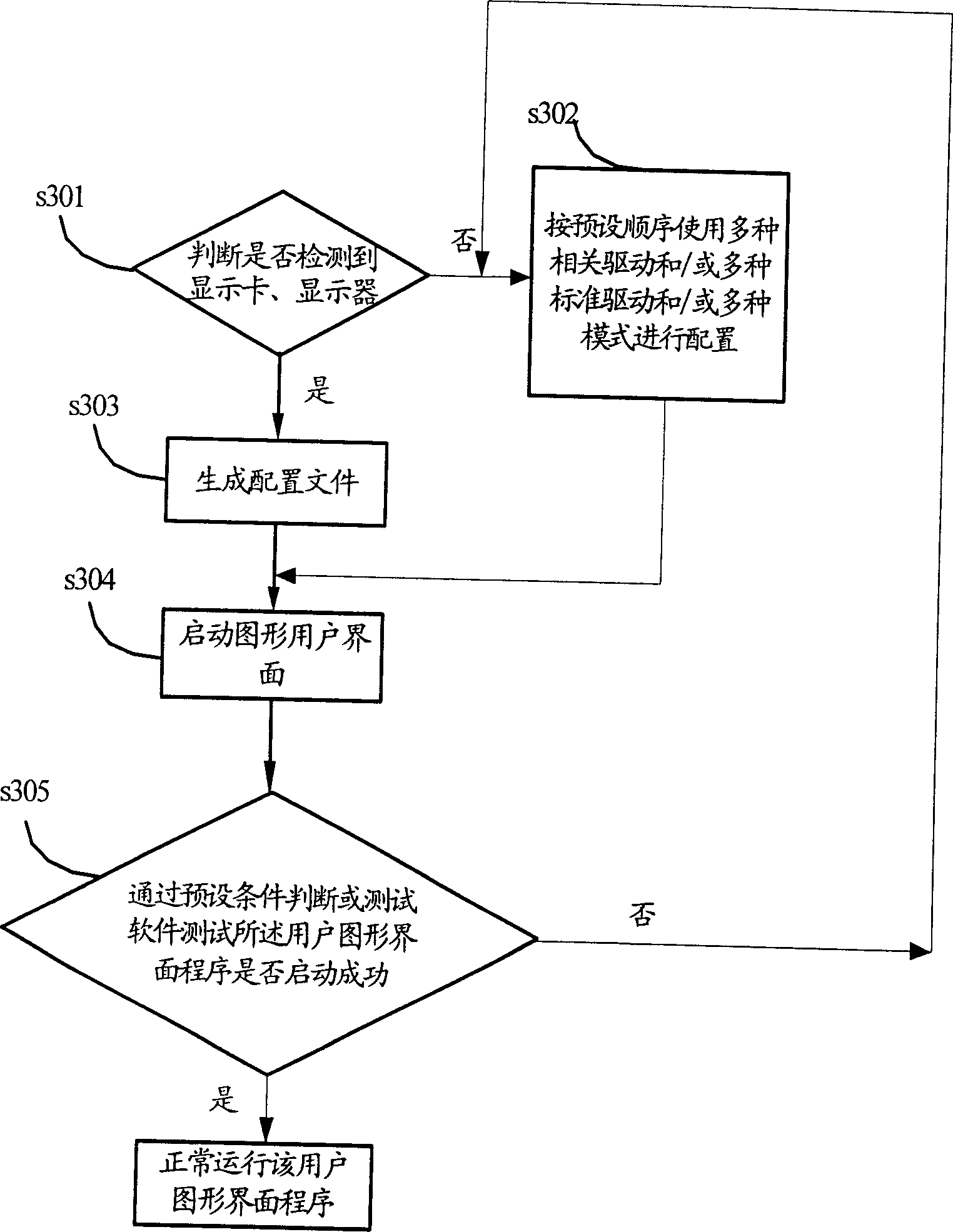 Method for completely running operating system in multi storage media and its operating system