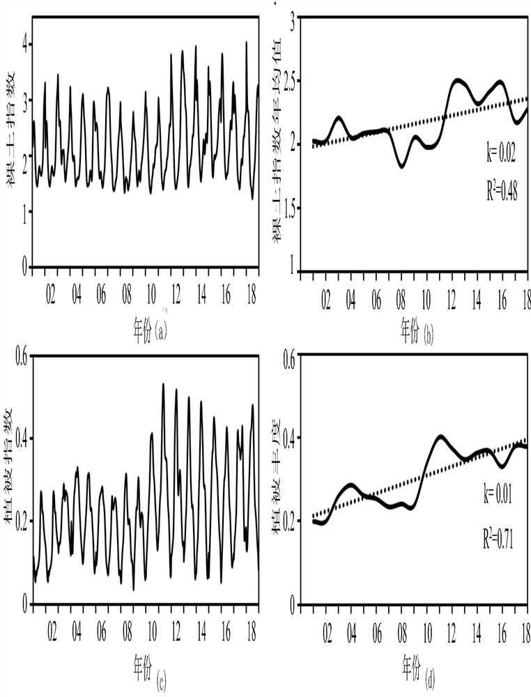 Bare soil change identification method combining multiple remote sensing indexes