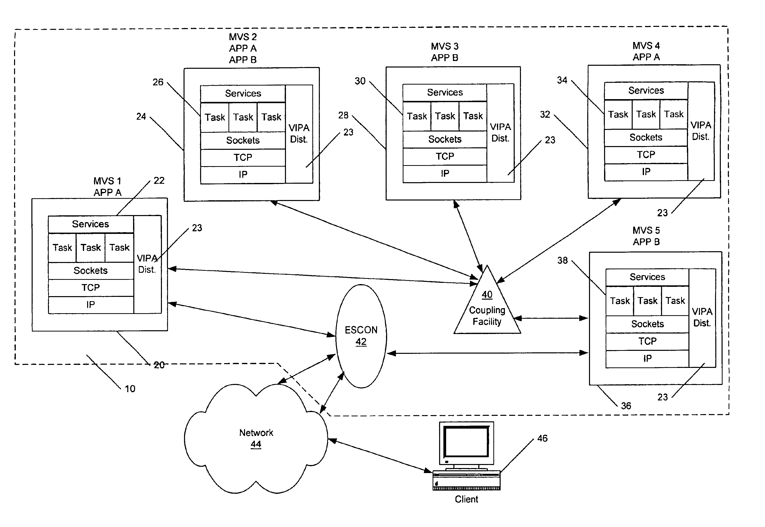 System having a single IP address associated with communication protocol stacks in a cluster of processing systems