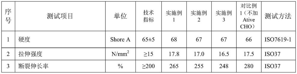 A kind of low pressure variable high temperature resistant ethylene propylene rubber material and preparation method thereof