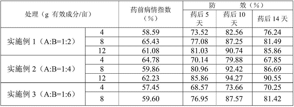 Sterilization composition containing fluoxastrobin and coumoxystrobin and application thereof