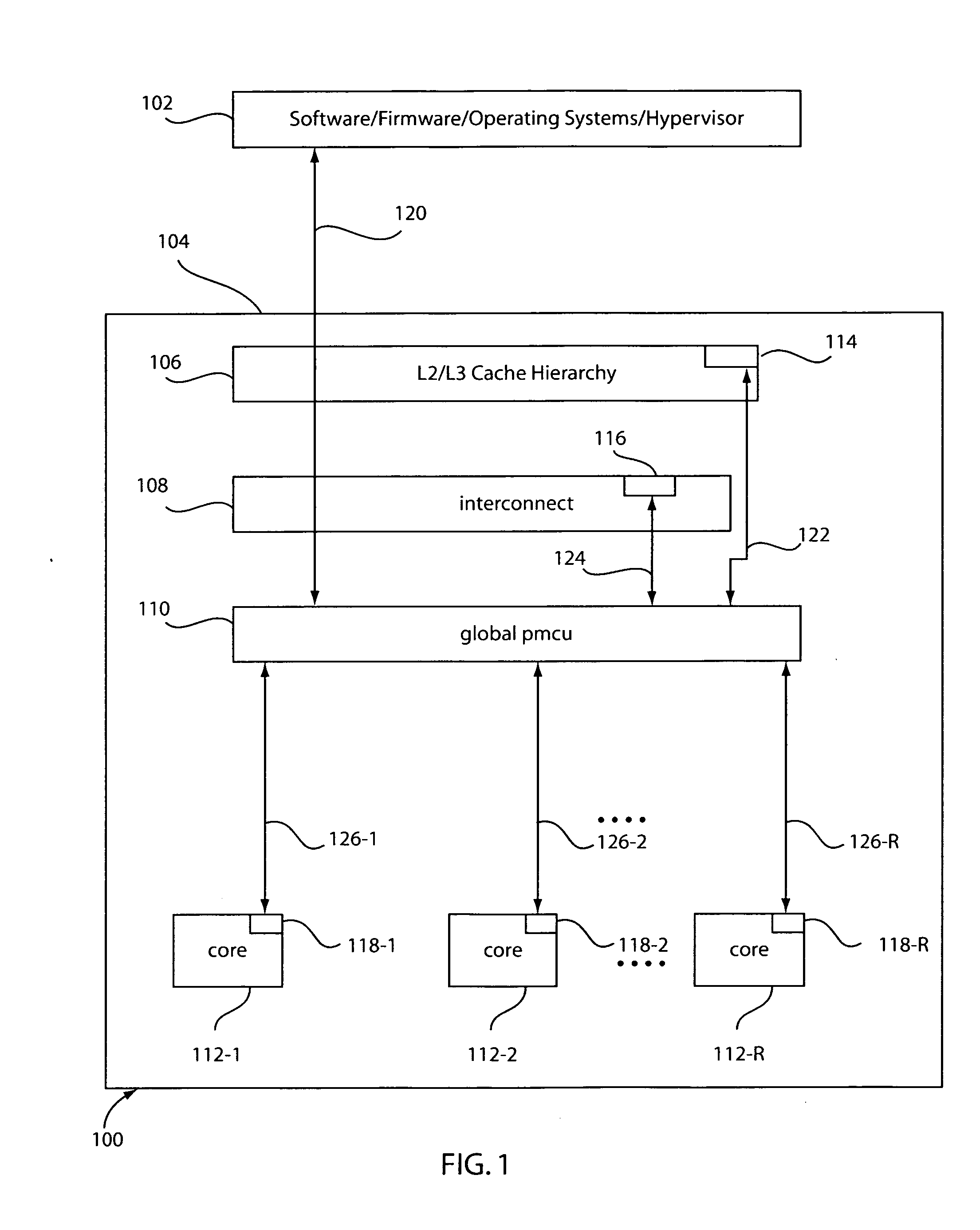 Method and system for controlling power in a chip through a power-performance monitor and control unit