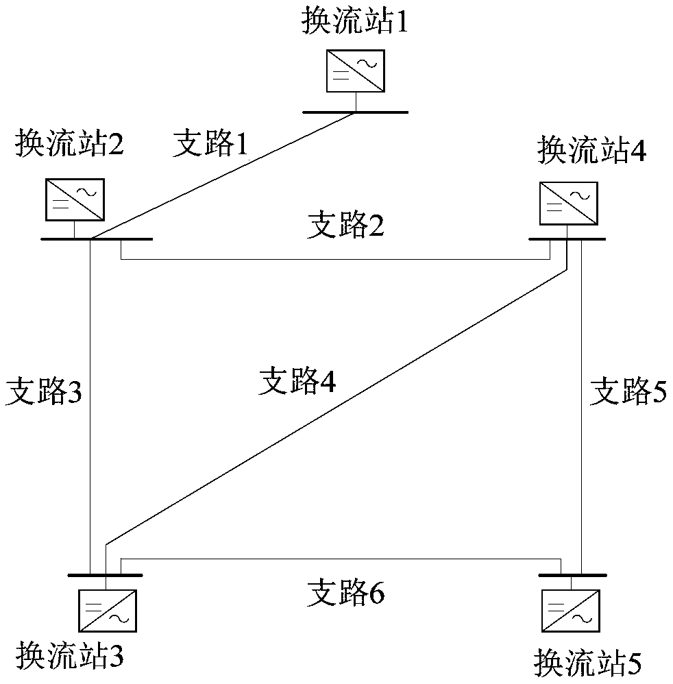 A method for determining the installation location and capacity of a DC grid voltage compensation device