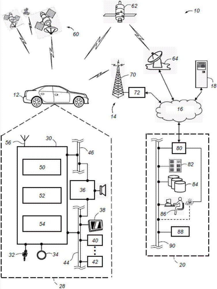 Controlling vehicle telematics unit selection of radio access technology