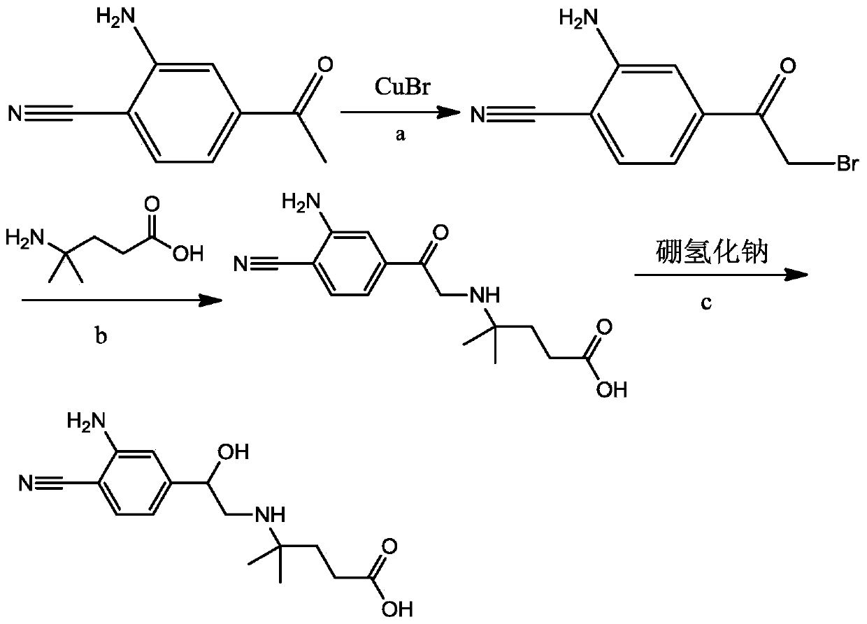 Enzyme linked immunosorbent assay kit for Cimaterol detection and application of kit