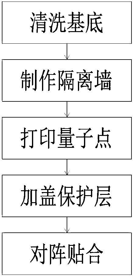 Manufacturing method of high-efficiency light conversion color display pixel film