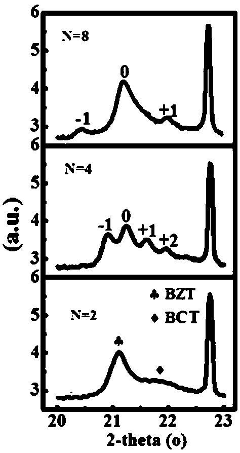 BCT/BZT-system lead-free monocrystal epitaxial multilayer energy storage film and preparation method thereof