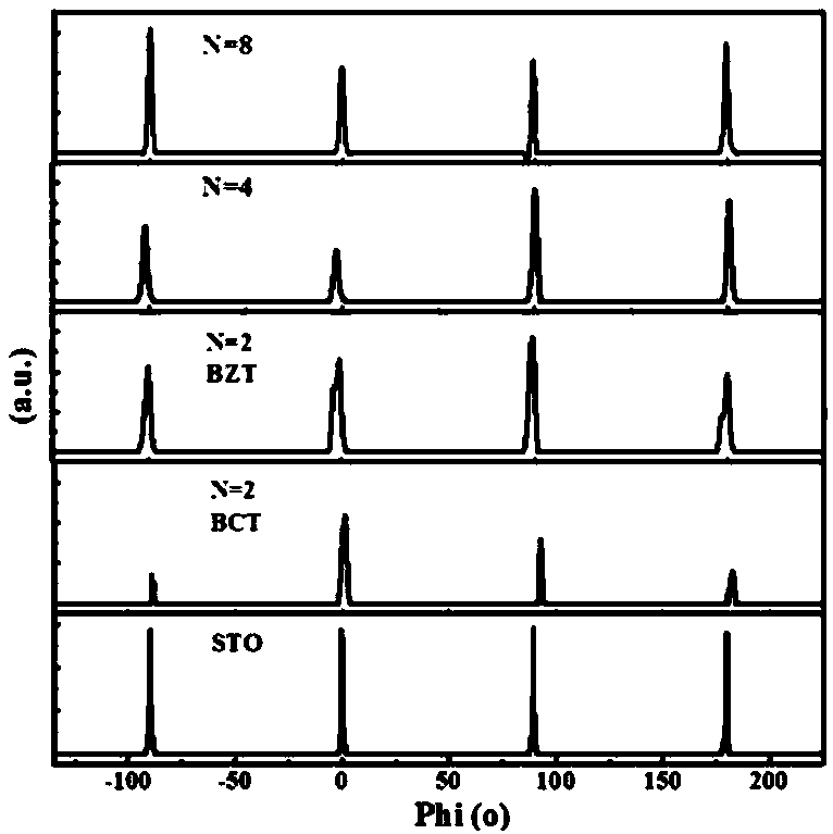 BCT/BZT-system lead-free monocrystal epitaxial multilayer energy storage film and preparation method thereof