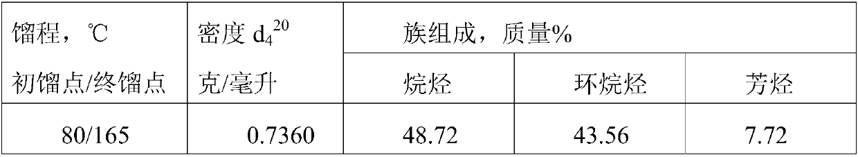 Oxidation-state semi-regenerative reforming catalyst and preparation method thereof