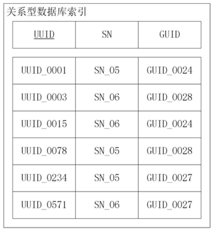 Data distributed storage method, device, terminal and storage medium