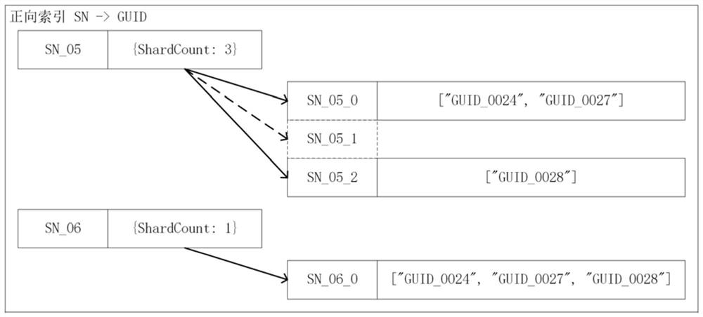 Data distributed storage method, device, terminal and storage medium