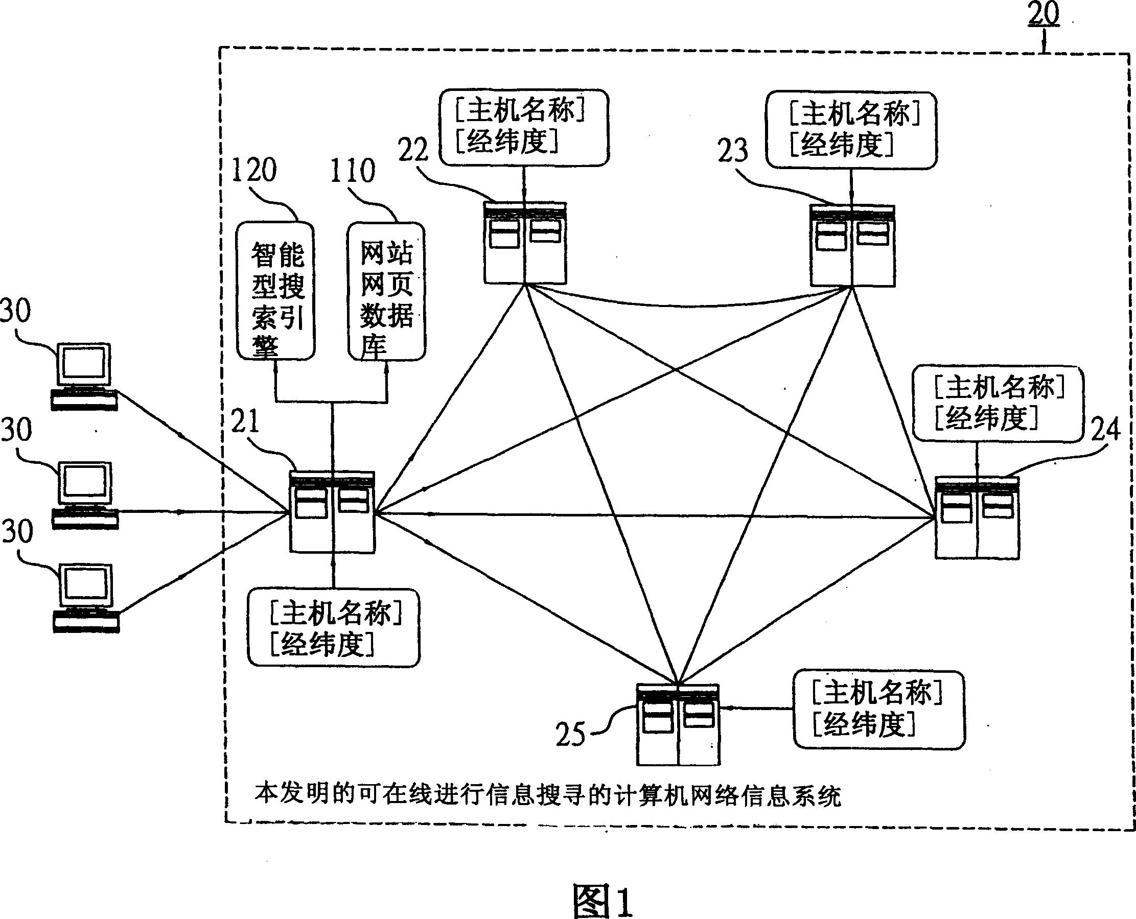 Computer network information system possessing intelligent type online information searching function as well as improving linking efficiency between network nodes