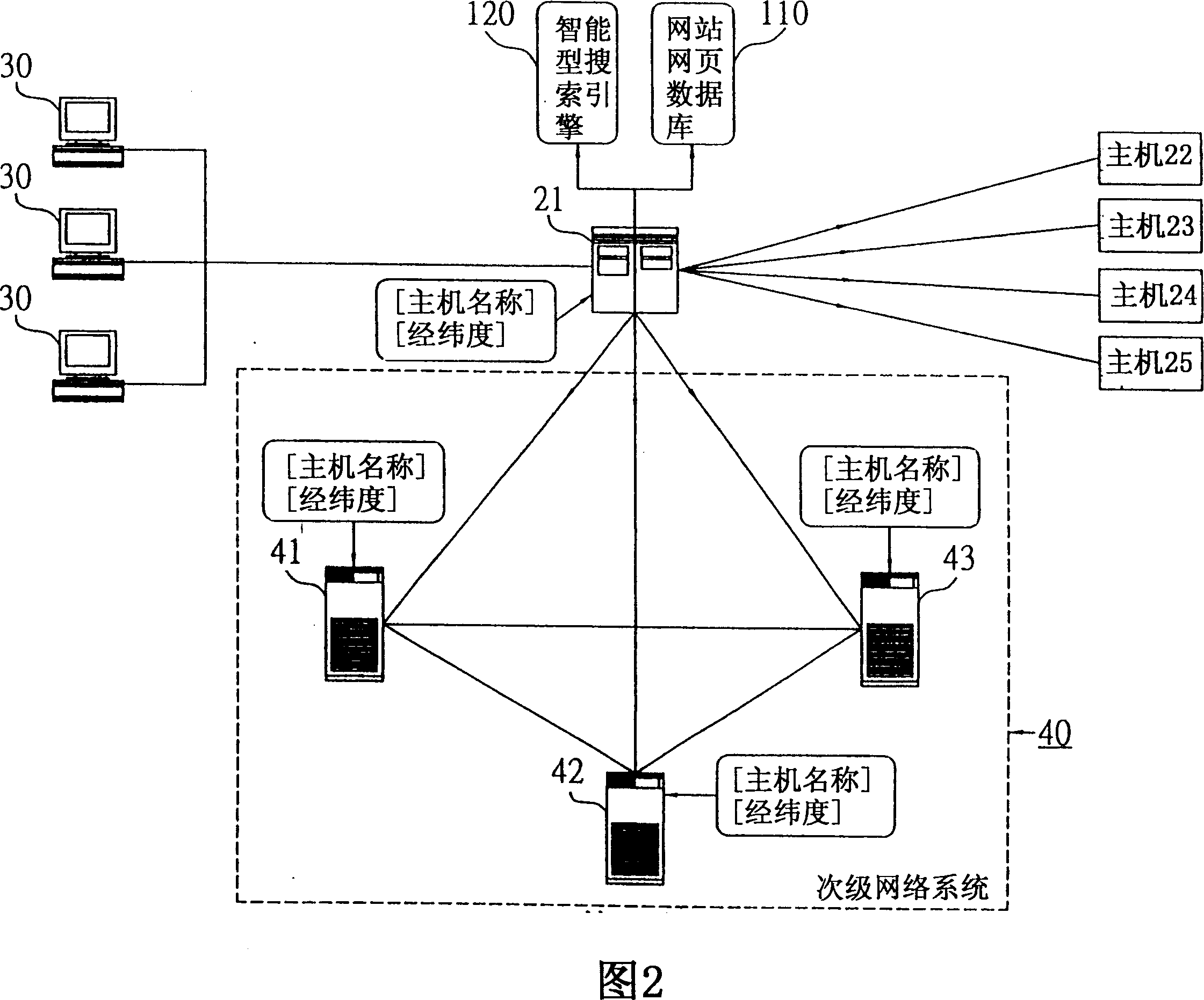 Computer network information system possessing intelligent type online information searching function as well as improving linking efficiency between network nodes