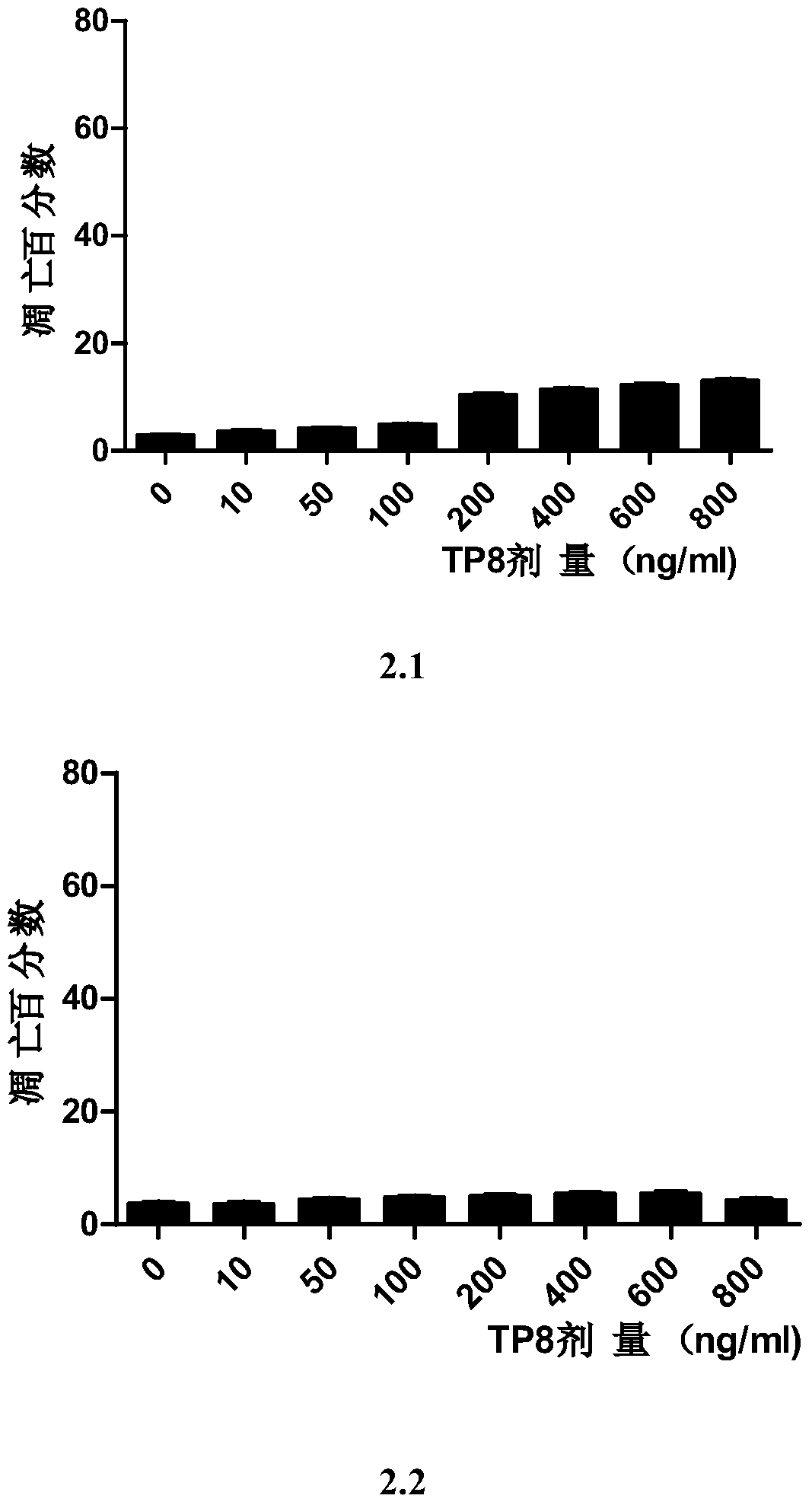A tumor necrosis factor-related apoptosis ligand fusion protein and its preparation method and application