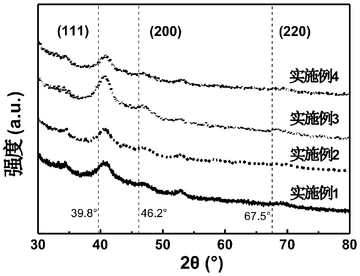 Microwave preparation method of fuel cell dual-component alloy catalyst