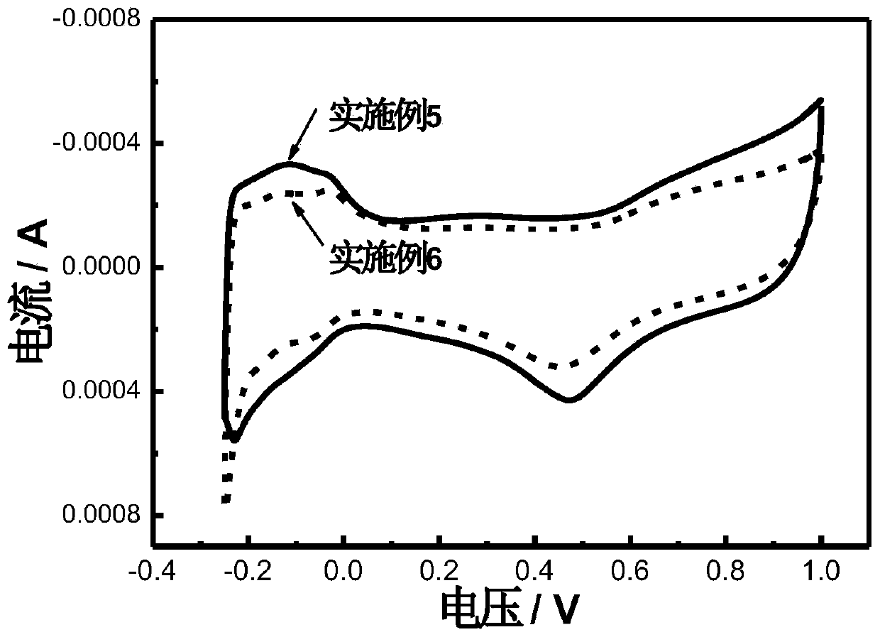 Microwave preparation method of fuel cell dual-component alloy catalyst
