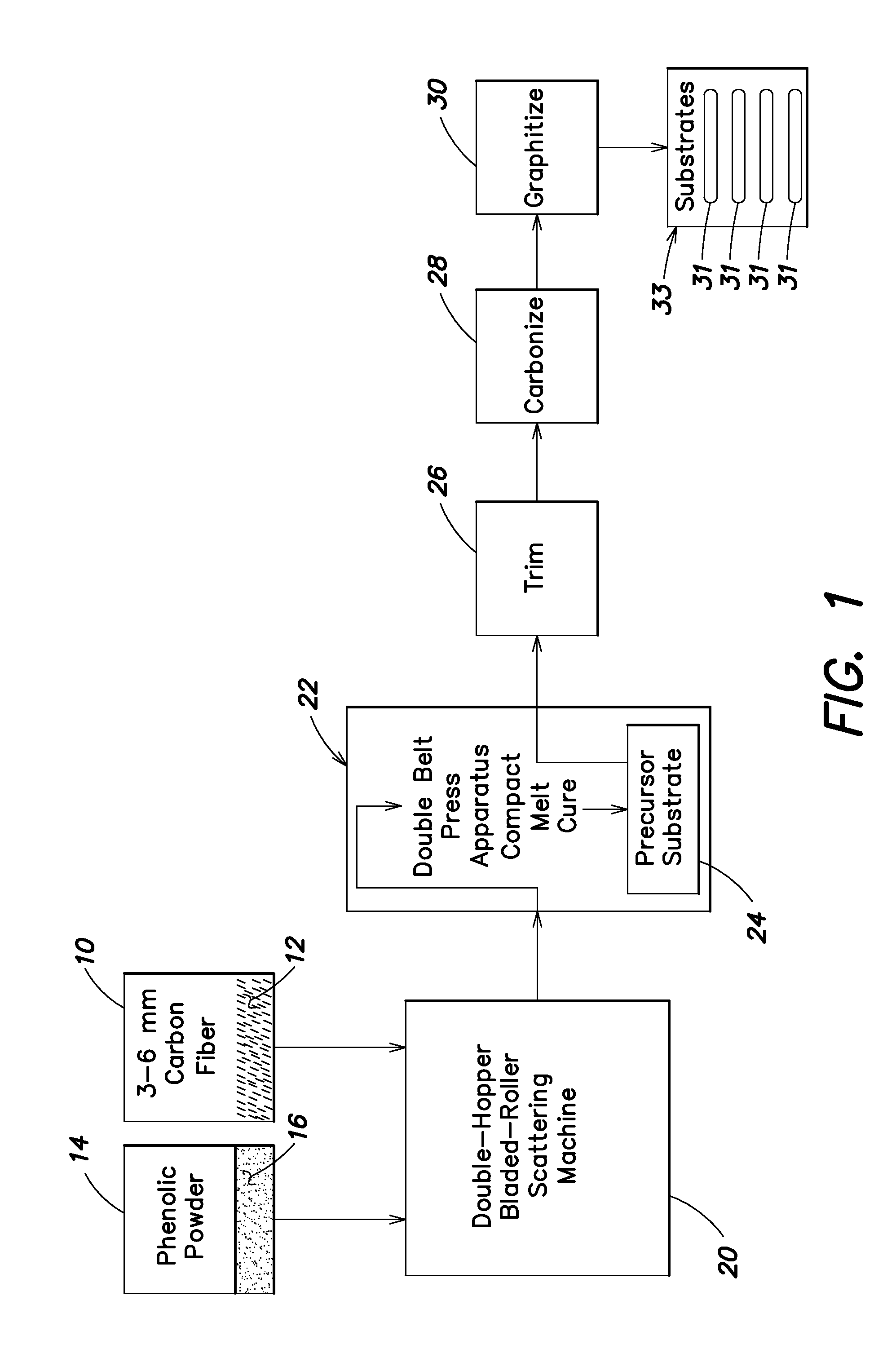 Method of manufacturing a dry-laid fuel cell precursor substrate and a substrate