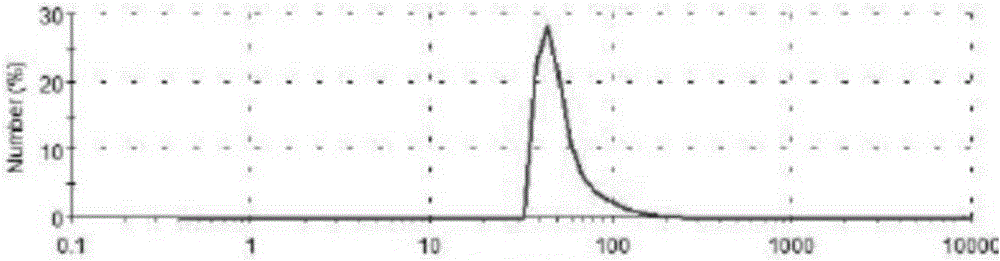 Purpose of umbilical cord mesenchymal stem cell exosome