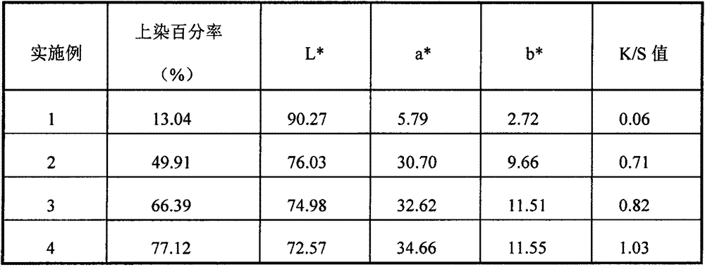 Acidic dye dyeing method of modified apocynum venetum fibers