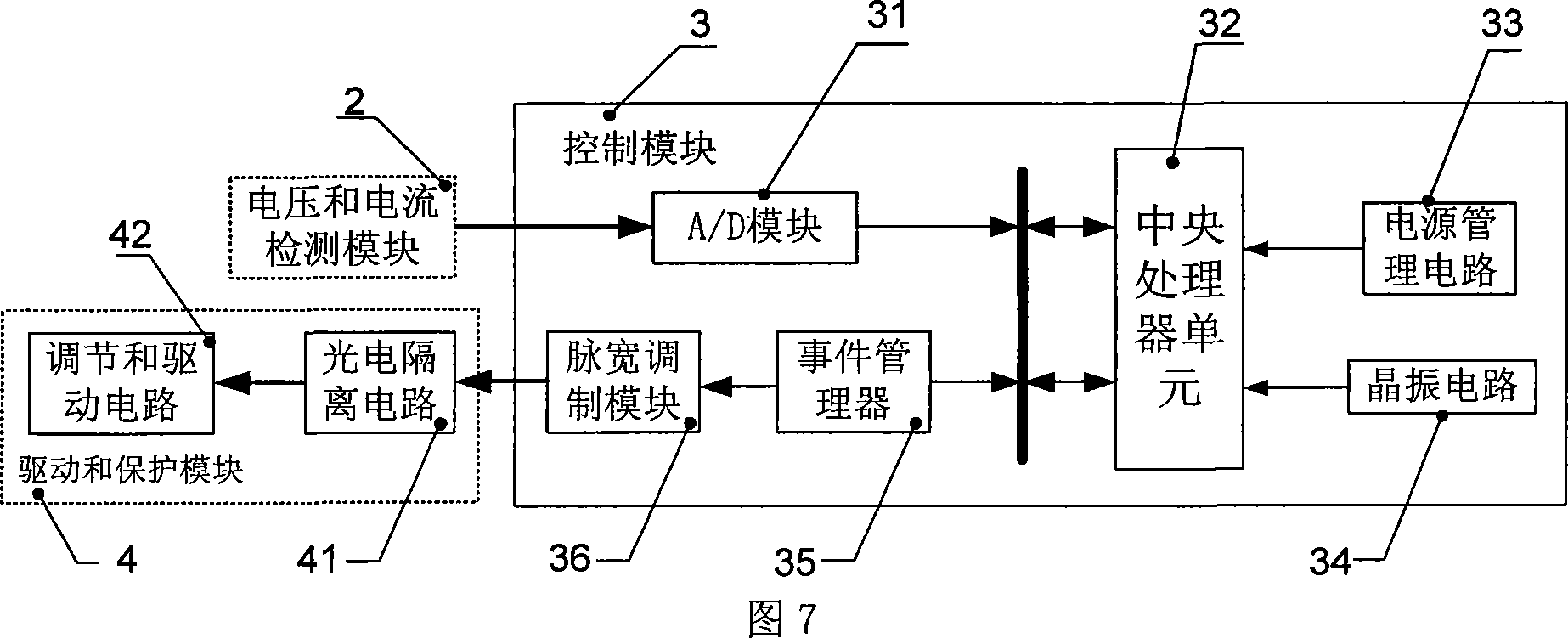 Photovoltaic power generation tracking controller based on digital signal processor