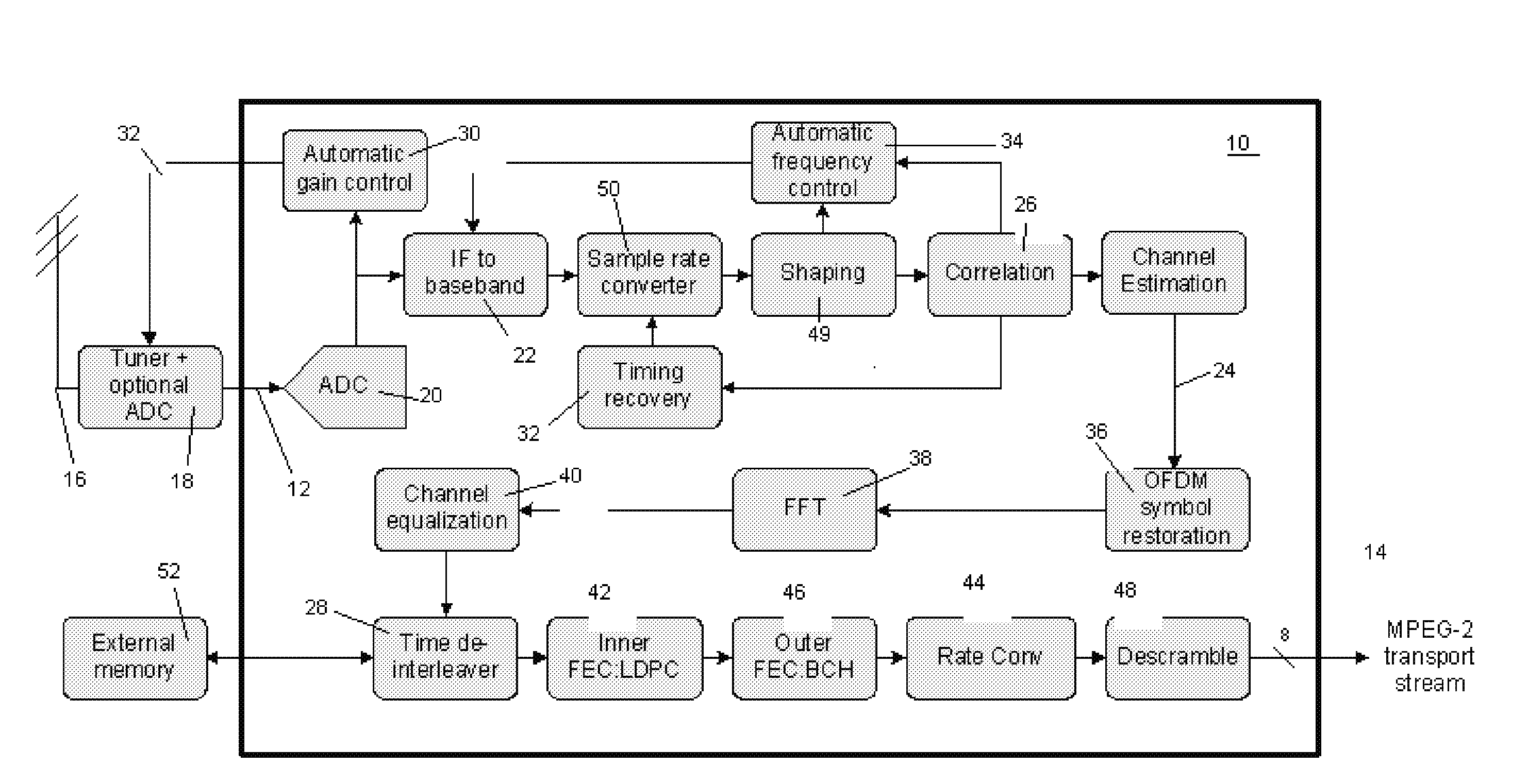 Receiver architecture having a LDPC decoder with an improved llr update method for memory reduction
