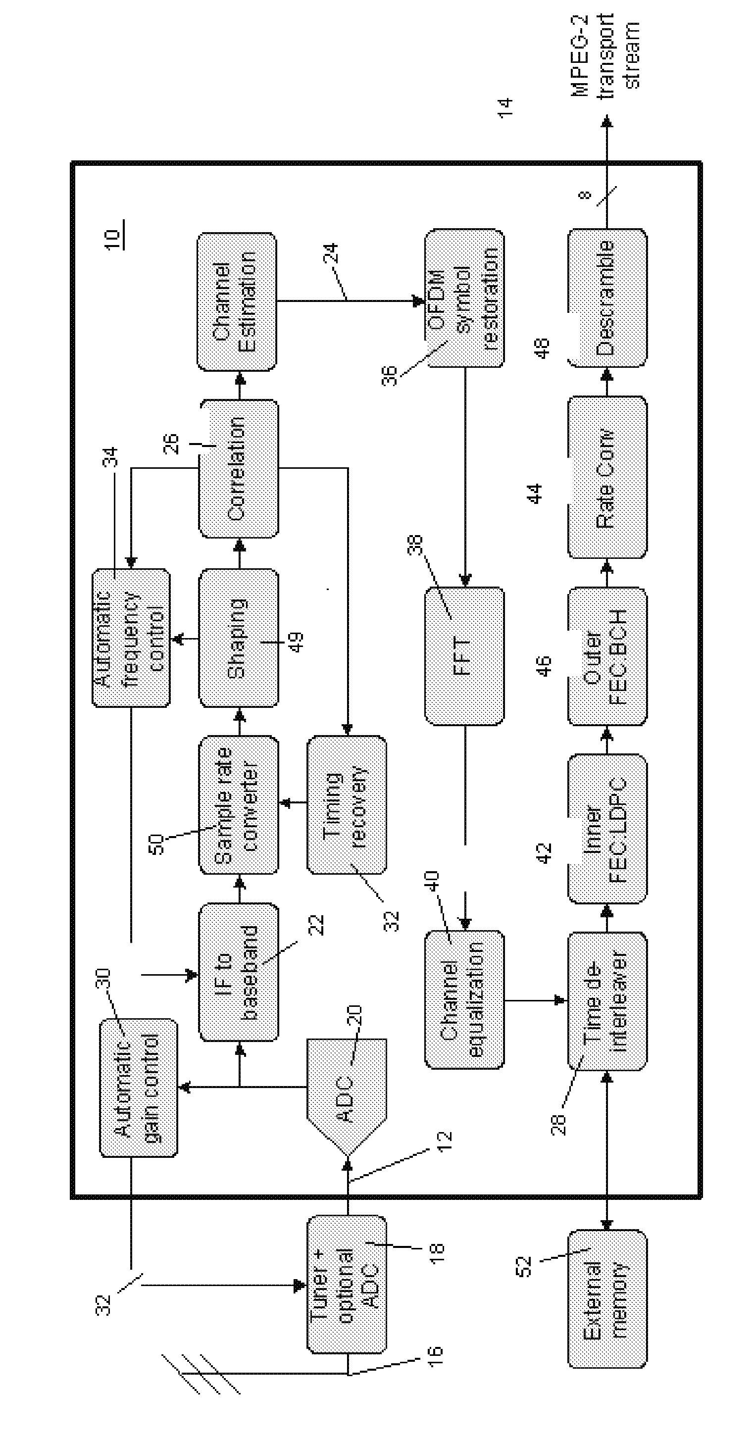 Receiver architecture having a LDPC decoder with an improved llr update method for memory reduction