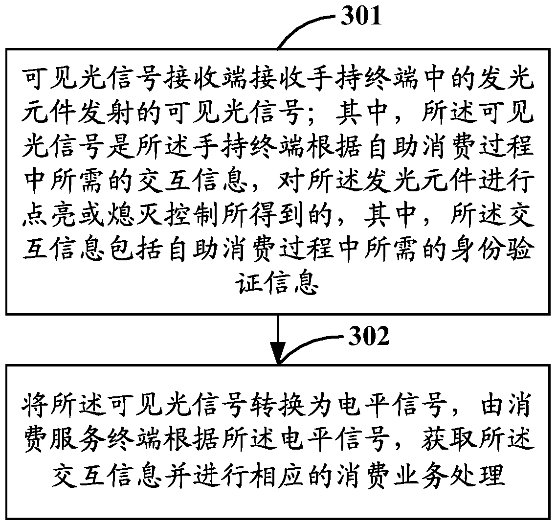 A self-service consumption system, method and related equipment