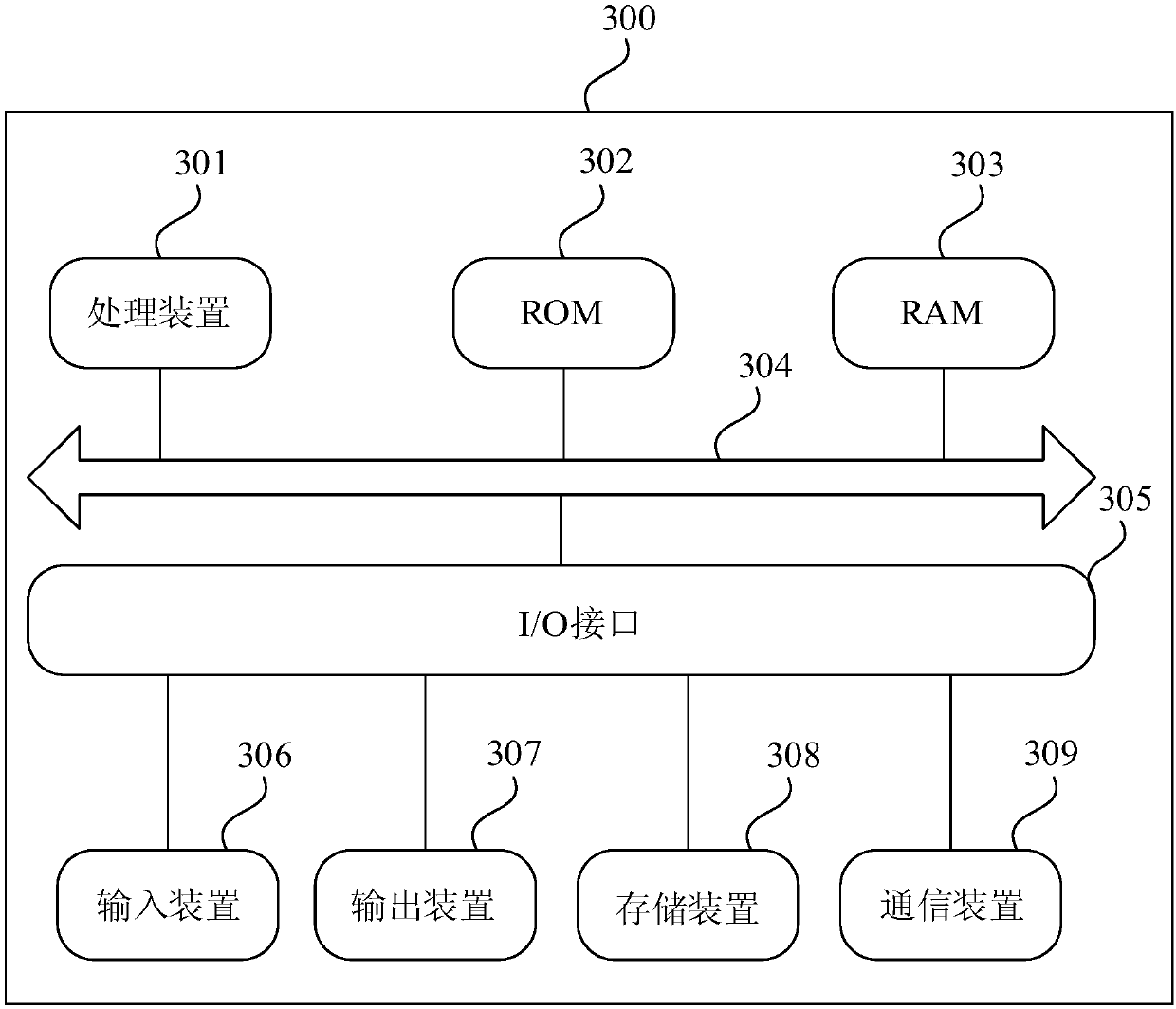 Interface jump method and device of application software, electronic equipment and medium