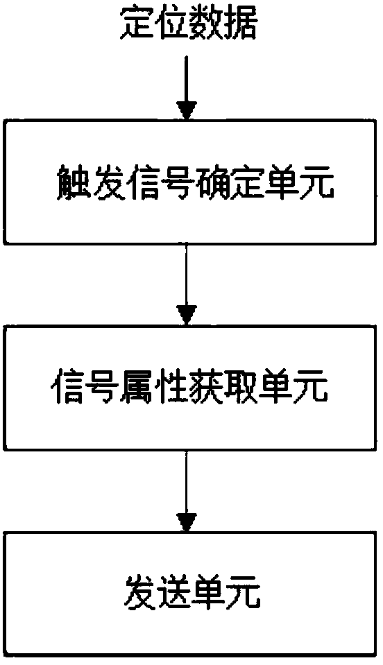 Narrowband broadcasting method of Beidou ground based augmentation positioning message