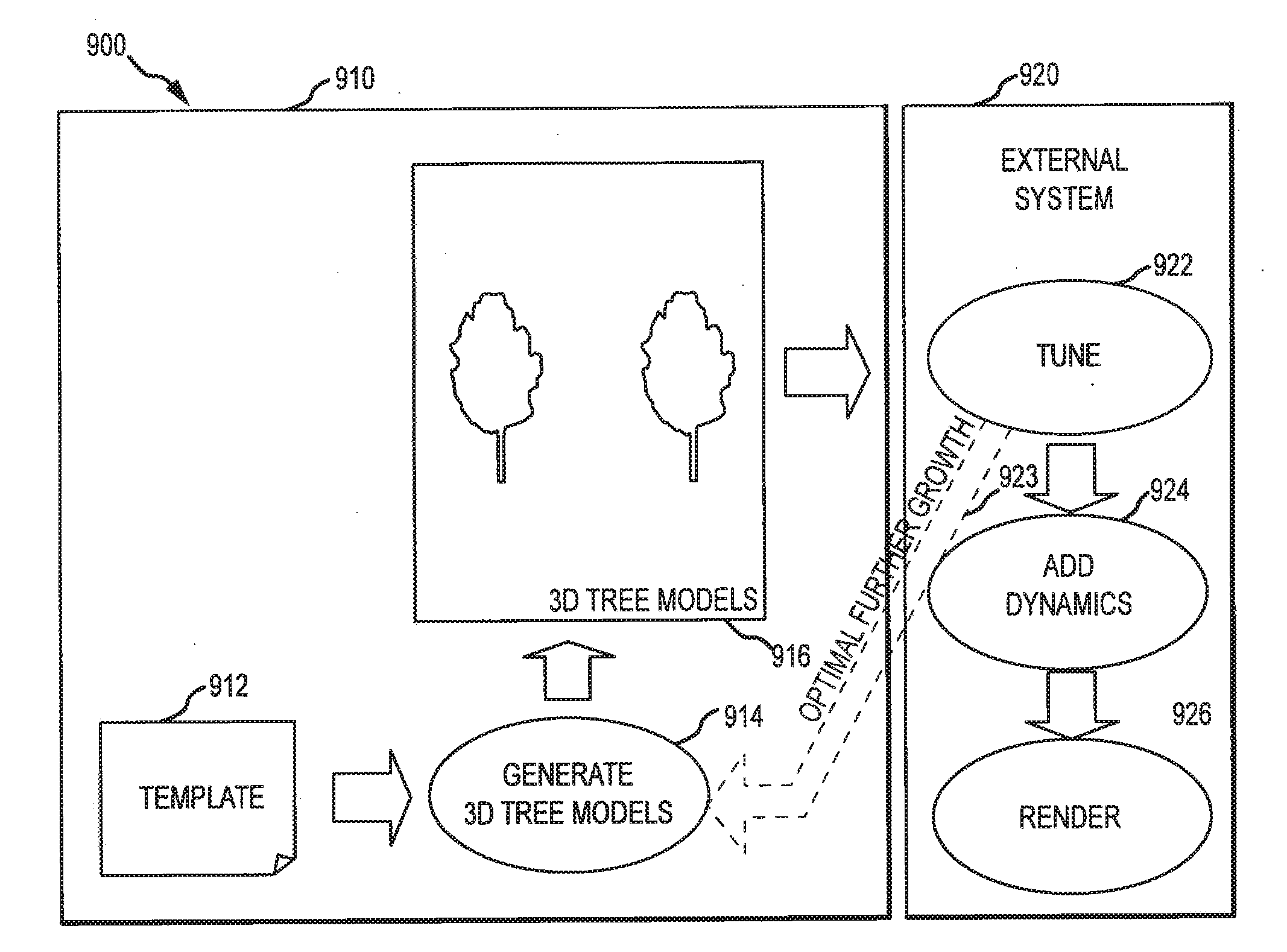 Particle-based method of generating and animating three-dimensional vegetation